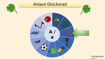 Vorschau - Spiele - Glücksräder von A- Z (Silben, Anlaute...) - Seite 2