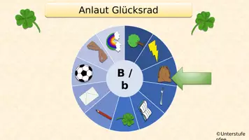 Vorschau - Spiele - Glücksräder von A- Z (Silben, Anlaute...) - Seite 3