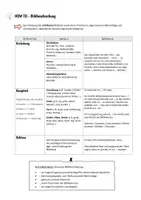 Vorschau - Arbeitsblätter - How to - Bildbeschreibung im Kunstunterricht - Deckblatt