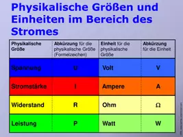 Vorschau - Präsentationen/Tafelbilder - Ohmsches Gesetz und elektrische Leistung - Seite 1
