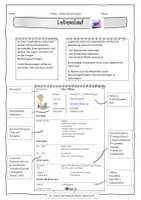 Vorschau - Merkblätter - Online Bewerbungen KL. 8/9/10 - Deckblatt