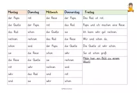 Vorschau - Arbeitsblätter - Lesen Wochenraster GWS MeinLernallerlei - Deckblatt