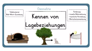 Vorschau - Präsentationen/Tafelbilder - Kennen von Lagebeziehungen- Tafelmaterial - Deckblatt