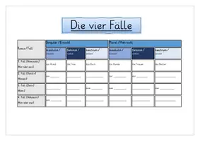 Vorschau - Arbeitsblätter - Übungsheft "Die vier Fälle der Nomen" (Deklination und Bestimmung) - Seite 1