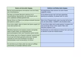 Vista previa - Hojas de trabajo - Nutzen und Risiken beim Umgang mit eigenen und fremden Daten (Alemán) - Hojas de trabajo - página 2