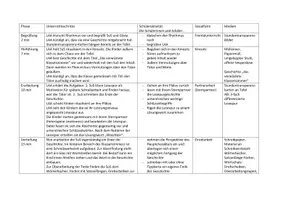 Vorschau - Stundenentwürfe - Unterrichtsbesuch Deutsch - Kreatives Schreiben (Grundschule) - Seite 2