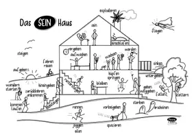 Aperçu - Fiches - Deutsch - Das SEIN Haus - Verben im Perfekt mit Hilfsverb SEIN - Page 2