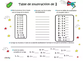 Aperçu - Cartes d'exercices - Tables soustractions - Page 2