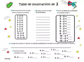Aperçu - Cartes d'exercices - Tables soustractions - Page 3