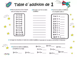 Aperçu - Cartes / Images - Tables additions - Page 2