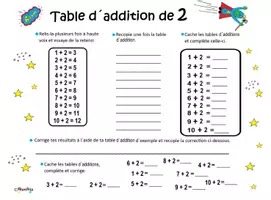 Aperçu - Cartes / Images - Tables additions - Page 3