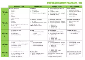 Aperçu - Affichage - Programmation Français Ce2 - Page de couverture