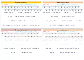 Aperçu - Apprentissages en autonomie - Cartes à plastifier – Énigmes mathématiques – Tables de multiplication - Page 3