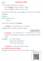 Aperçu - Préparation de séquence / Séquence complète - Leçons Français Ce2 - Pack de leçons + applications - Page 3