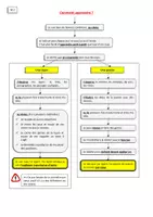 Aperçu - Fiches - Leçons de méthodologie - Compétences pour travailler le métier d'élève - Page 2