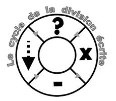 Aperçu - Affichage - Le cycle de la division écrite - Page de couverture