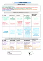 Aperçu - Apprentissages en autonomie - Suggestion d'épreuve / auto-évaluation : combat - Page 1