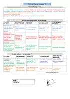 Aperçu - Apprentissages en autonomie - Suggestions d'épreuve / auto-évaluation : Course longue 5ème - Page de couverture