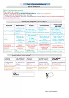 Aperçu - Apprentissages en autonomie - Suggestions d'épreuve / auto-évaluation : Parcours athlétique 6ème - Page 1