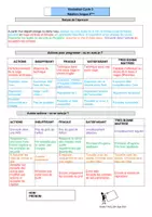 Aperçu - Apprentissages en autonomie - Suggestions d'épreuve / auto-évaluation : Natation 6ème - Page 1