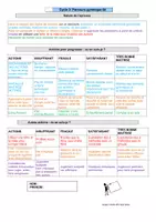 Aperçu - Apprentissages en autonomie - Suggestions d'épreuve / auto-évaluation : parcours gymnique 6ème - Page 1