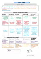 Aperçu - Apprentissages en autonomie - Suggestions d'épreuve / auto-évaluation : Jeu d'opposition 6è - Page de couverture