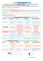 Aperçu - Apprentissages en autonomie - Suggestions d'épreuve / auto-évaluation : Hockey 6è 5è - Page de couverture