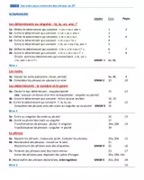Aperçu - Préparation de séance / Séance complète - Une année de grammaire en CP - Page 3