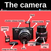 Aperçu - Affichage - The camera - Page de couverture