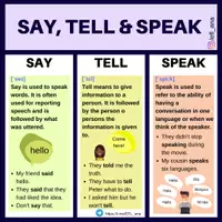 Aperçu - Affichage - SAY TELL SPEAK - Page de couverture