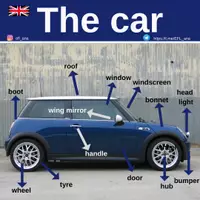 Aperçu - Affichage - The car - UK - Page de couverture