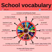 Aperçu - Affichage - SCHOOL VOCABULARY - Page de couverture