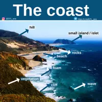 Aperçu - Affichage - The coast - Page de couverture