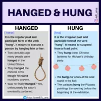 Aperçu - Affichage - Hanged & Hung - Page de couverture