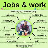 Aperçu - Affichage - Jobs and work - Page de couverture