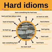 Aperçu - Affichage - Idioms: Hard - Page de couverture