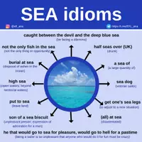 Aperçu - Affichage - Sea idioms - Page de couverture