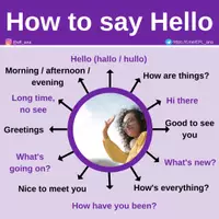 Aperçu - Affichage - How to say Hello - Page de couverture