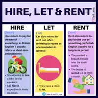 Aperçu - Affichage - HIRE, LET, RENT - Page de couverture