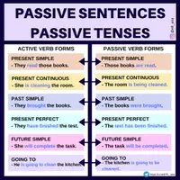 Aperçu - Affichage - PASSIVE SENTENCES IN ENGLISH - TENSES - Page de couverture