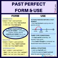 Aperçu - Affichage - PAST PERFECT - Page de couverture