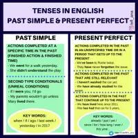 Aperçu - Affichage - PAST SIMPLE-PRESENT PERFECT - Page de couverture