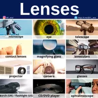 Aperçu - Affichage - Lenses - Page de couverture