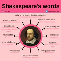 Aperçu - Affichage - Shakespeare's words - Page de couverture