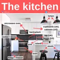 Aperçu - Affichage - THE KITCHEN - Page de couverture