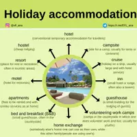 Aperçu - Affichage - Holiday accommodation - Page de couverture