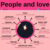 Aperçu - Affichage - People and love - Page de couverture