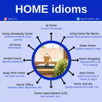 Aperçu - Affichage - Home idioms - Page de couverture