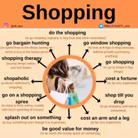 Aperçu - Affichage - Shopping - Page de couverture