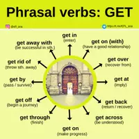 Aperçu - Affichage - Phasal verb GET - Page de couverture